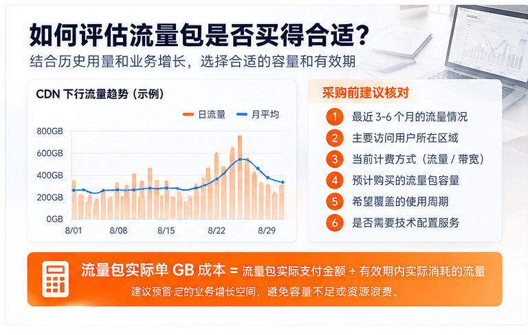 阿里云-CDN-流量包成本指南_04.gif