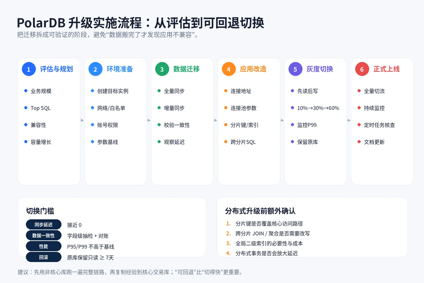 polardb_03_迁移升级流程.png