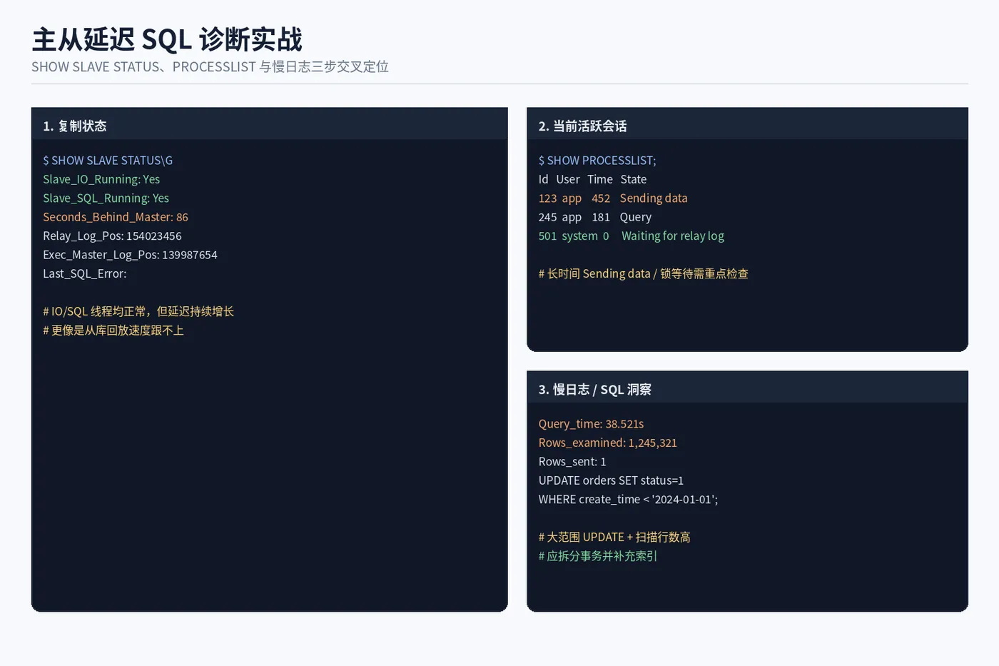RDS_MySQL主从延迟_SQL诊断.png