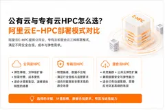 公有云与专有云HPC怎么选？阿里云E-HPC部署模式对比