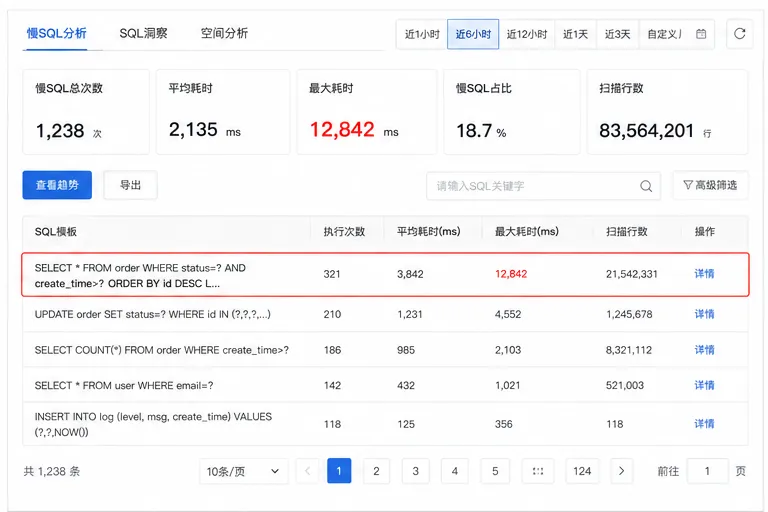 RDS慢SQL分析.png