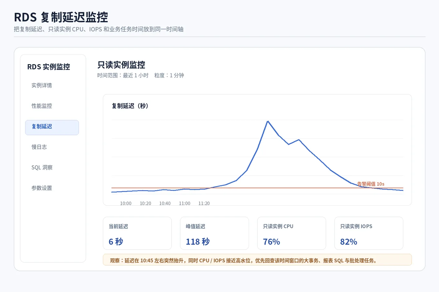 RDS_MySQL主从延迟_监控曲线.png