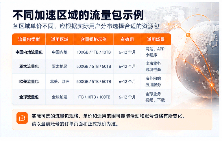 阿里云-CDN-流量包成本指南_03.gif
