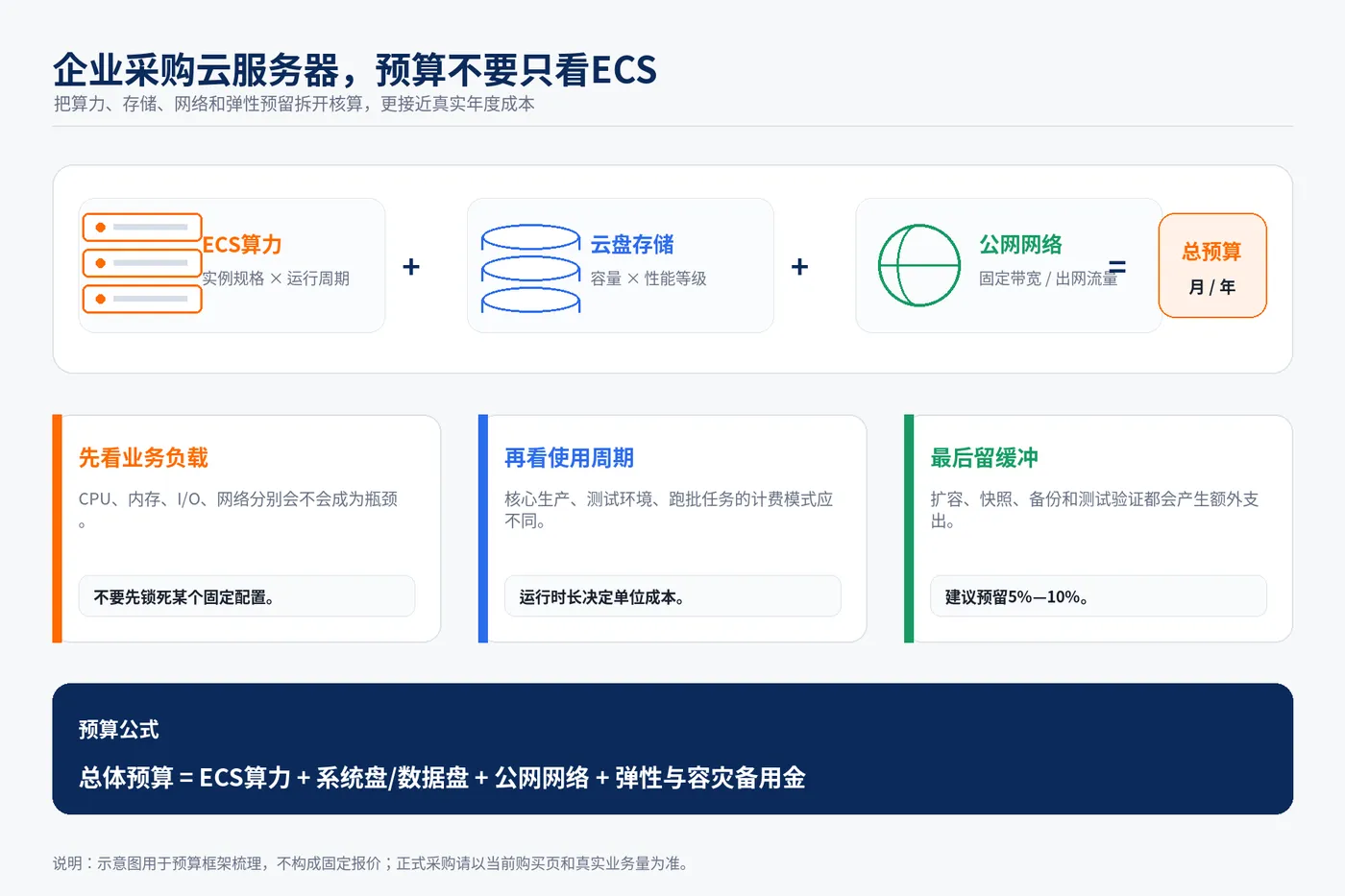 01_服务器预算总览_3比2.png