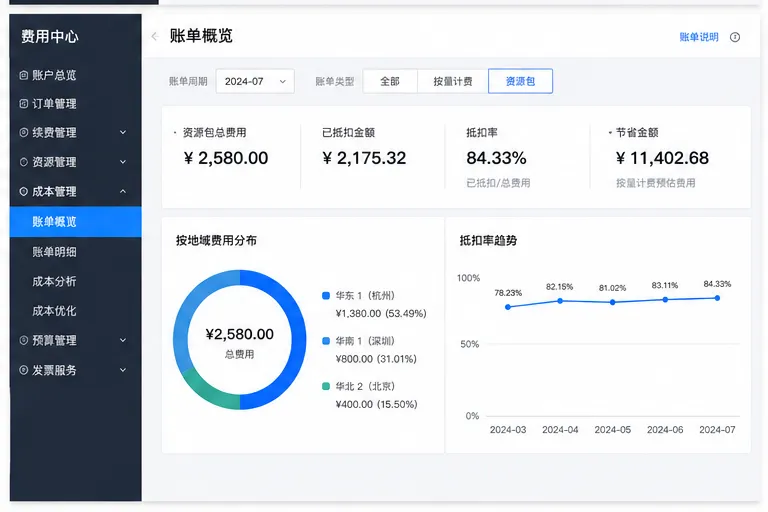 RDS账单概览.png