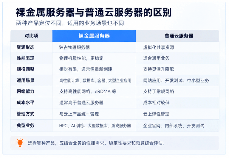 云裸金属服务器全景指南_02.gif