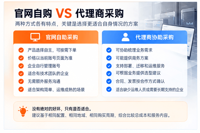 云采购指南：初创公司成本与方案_03.gif