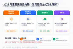 2026阿里云无影云电脑怎么选？阿里云代理商解析计费模式