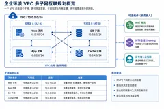 深圳阿里云渠道商：DMS 数据全生命周期排障技巧
