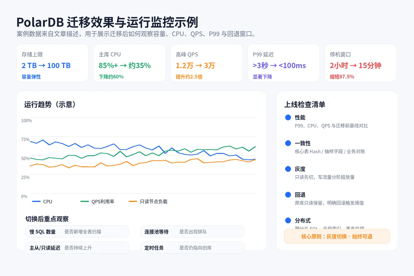 polardb_04_迁移监控看板.png