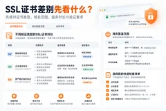 阿里云SSL证书选购：证书规格、域名覆盖与服务权益怎么区分