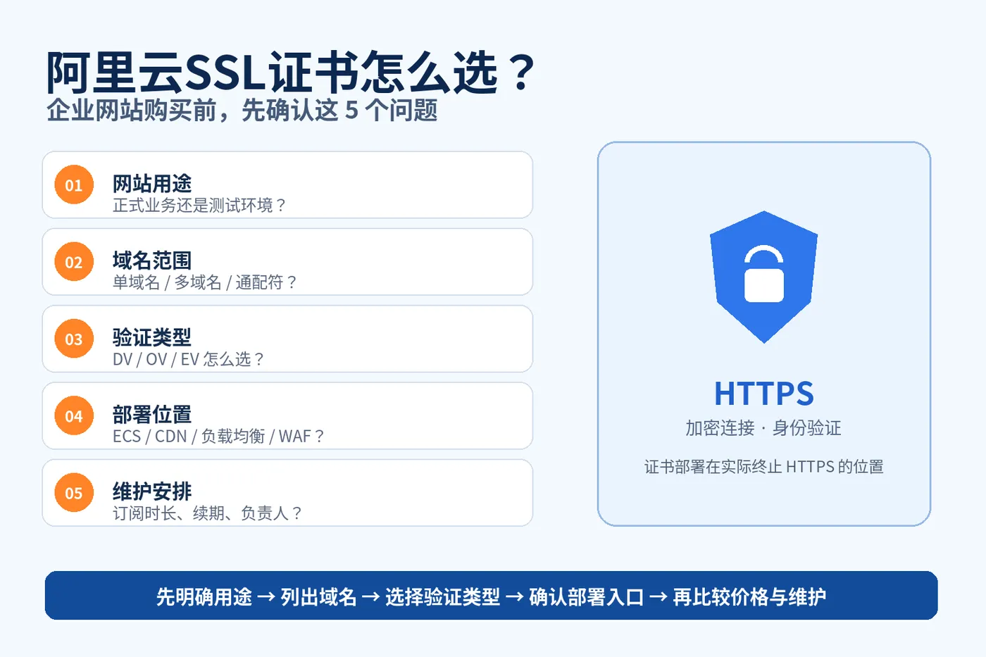 ssl_01_purchase_checklist_no_logo.png