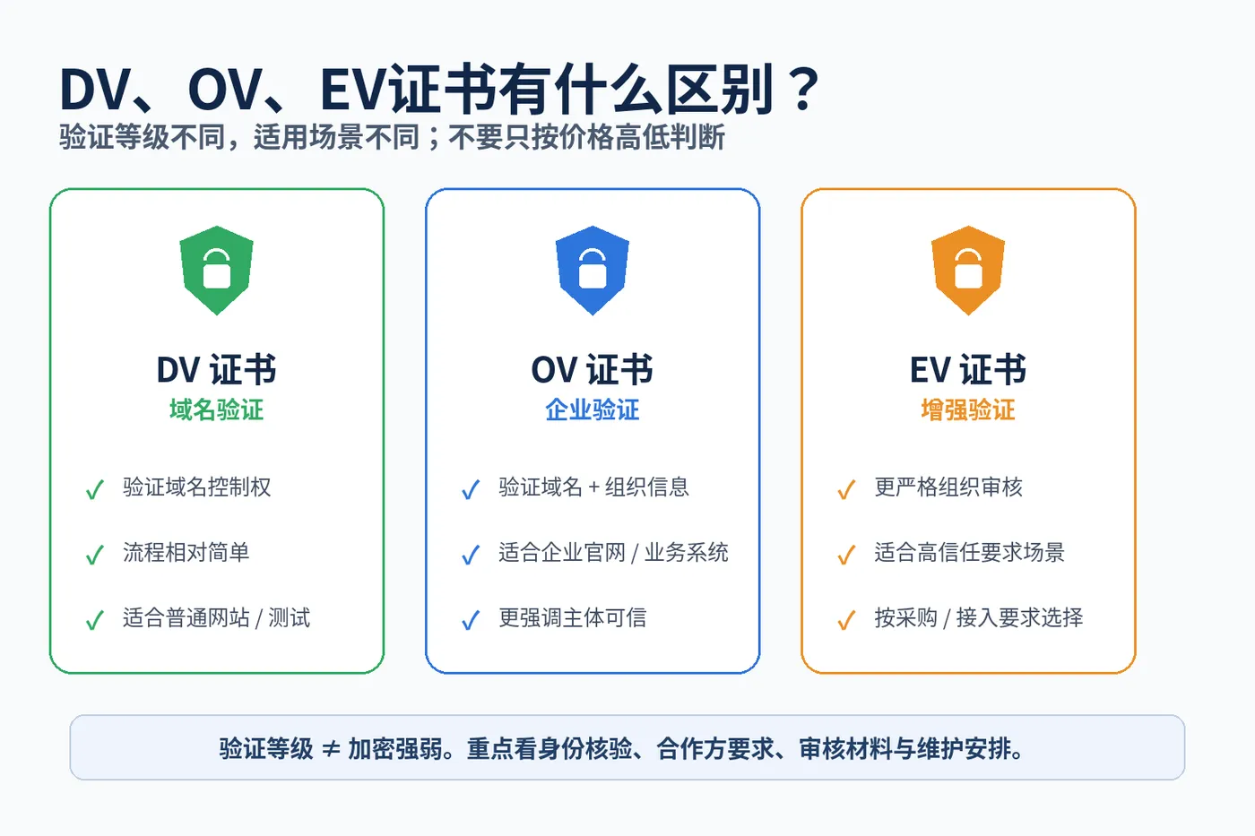 ssl_02_dv_ov_ev_no_logo.png