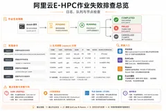 聚搜云运维团队：阿里云E-HPC作业报错日志节点排查技巧
