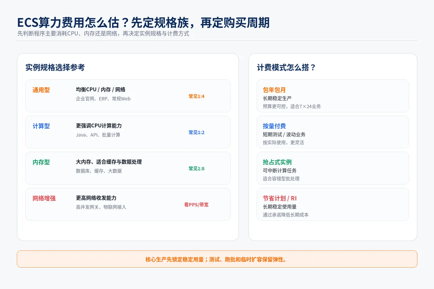 02_ECS算力与计费周期_3比2.png