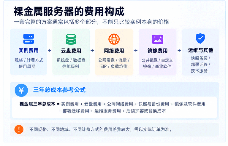 云裸金属服务器全景指南_03.gif