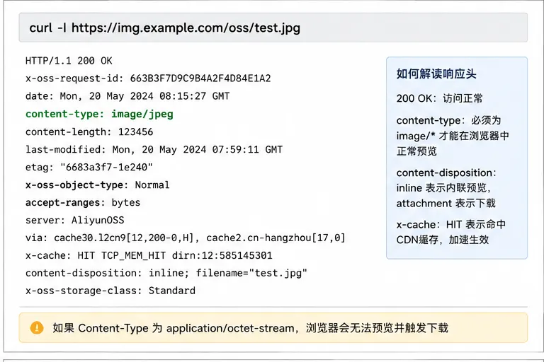 OSS图片响应头检查示例.png