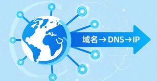 网站出现“SSL handshake failed“？SSL握手失败(525)的错误修复指南