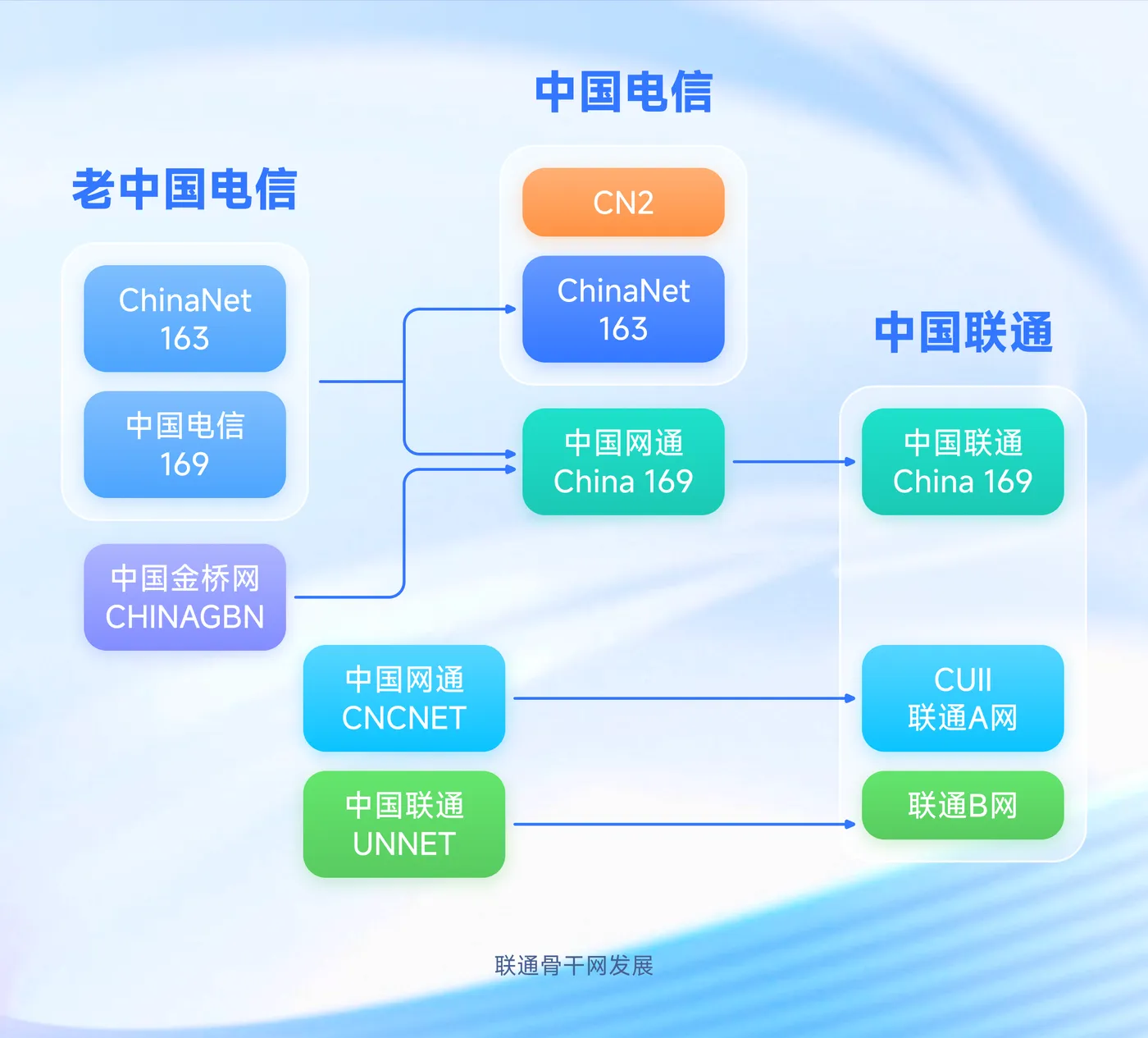 网络21.png