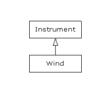 重温经典《Thinking in java》第四版之第七章 复用类（四十一）