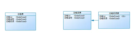我见过的最奇葩的权限设计思路