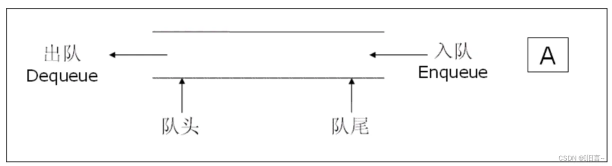 【c++】STL之stack和queue详解