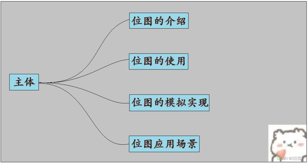 位图概念图片