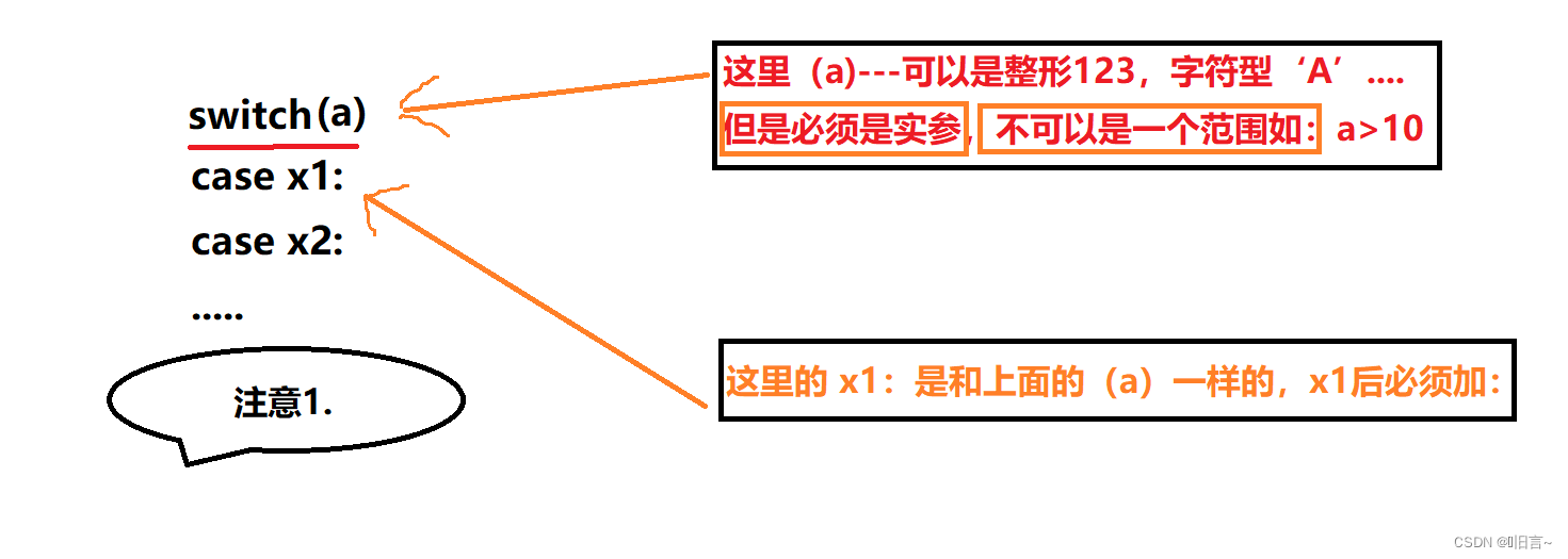C语言:输出学生成绩等级