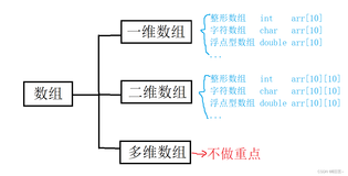 第六章：C语言的数组