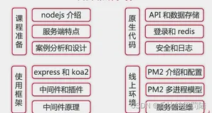 【前端升全栈】 五分钟了解Node.js