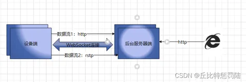 web前-JAVA后端 数据API接口交互协议