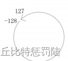 C语言知识总结（建议收藏）（上）