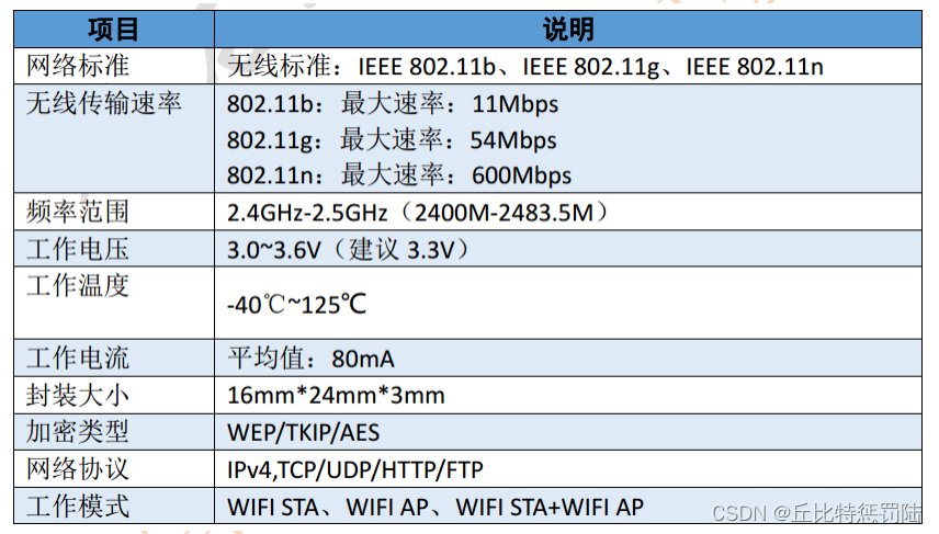 【STM32】ESP8266 wifi模块创建阿里云产品