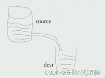   【老板要你啥都会系列】| 前端晋升全栈--项目日志