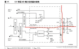 【STM32】Cortex-M4 超详细的GPIO输出分析