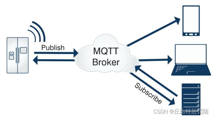 嵌入式QT- QT使用MQTT