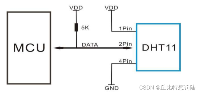 【STM32】 DHT11温湿度传感器模块学习总结