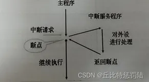 爆肝9万字,我已从小白晋升ARM嵌入式工程师！带你从零熟悉常用的M4嵌入式功能，建议收藏（含码源）（2）