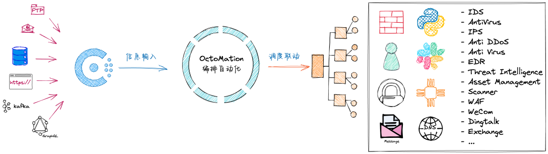 CentOS7.9下离线安装OctoMation编排自动化SOAR开源社区免费版