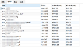 Mysql 查询数据量