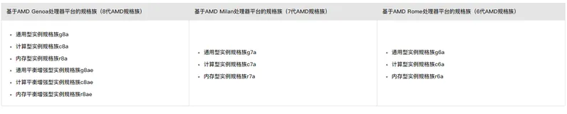 AMD实例的有趣场景