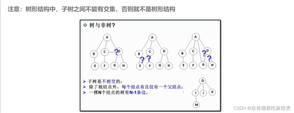 【数据结构之树】——什么是树，树的特点，树的相关概念和表示方法以及在实际的应用。