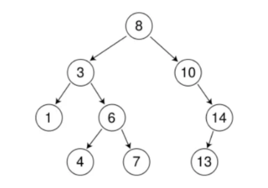 【C++】模拟实现二叉搜索树的增删查改功能