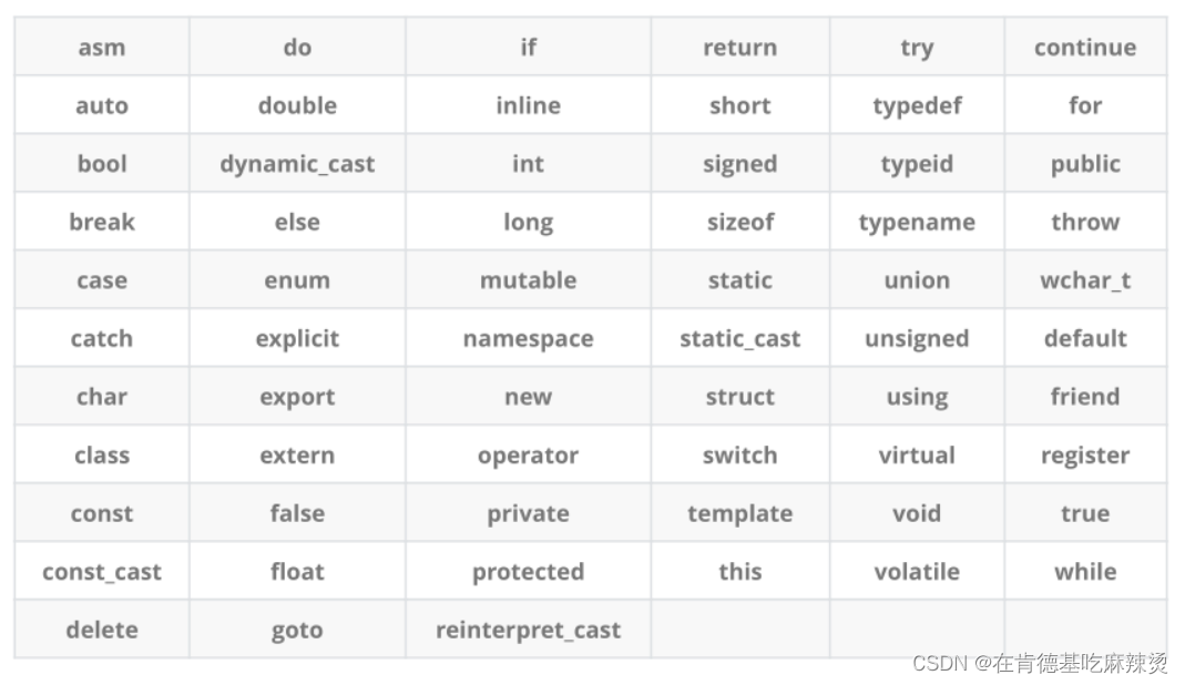 【初识C++】(关键字,命名空间)