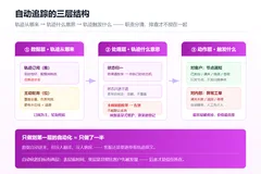API 接口助力物流追踪自动化：把「货到哪了」从客服问题变成系统消息