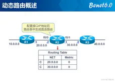 动态路由协议解析（rip）