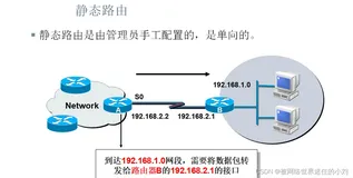 静态路由详细讲解