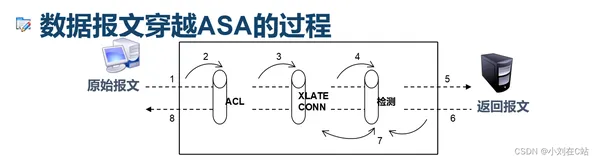 思科防火墙解析(ASA)