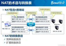 NAT网络地址转换