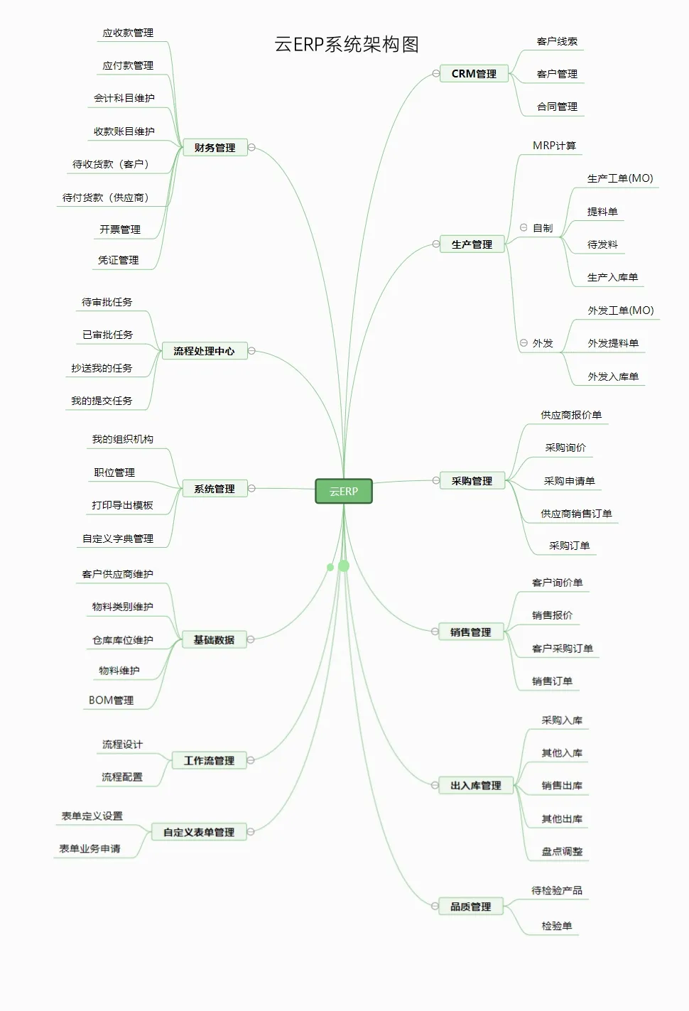 ERP系统架构图.png